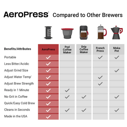 Aeropress- Clear Red